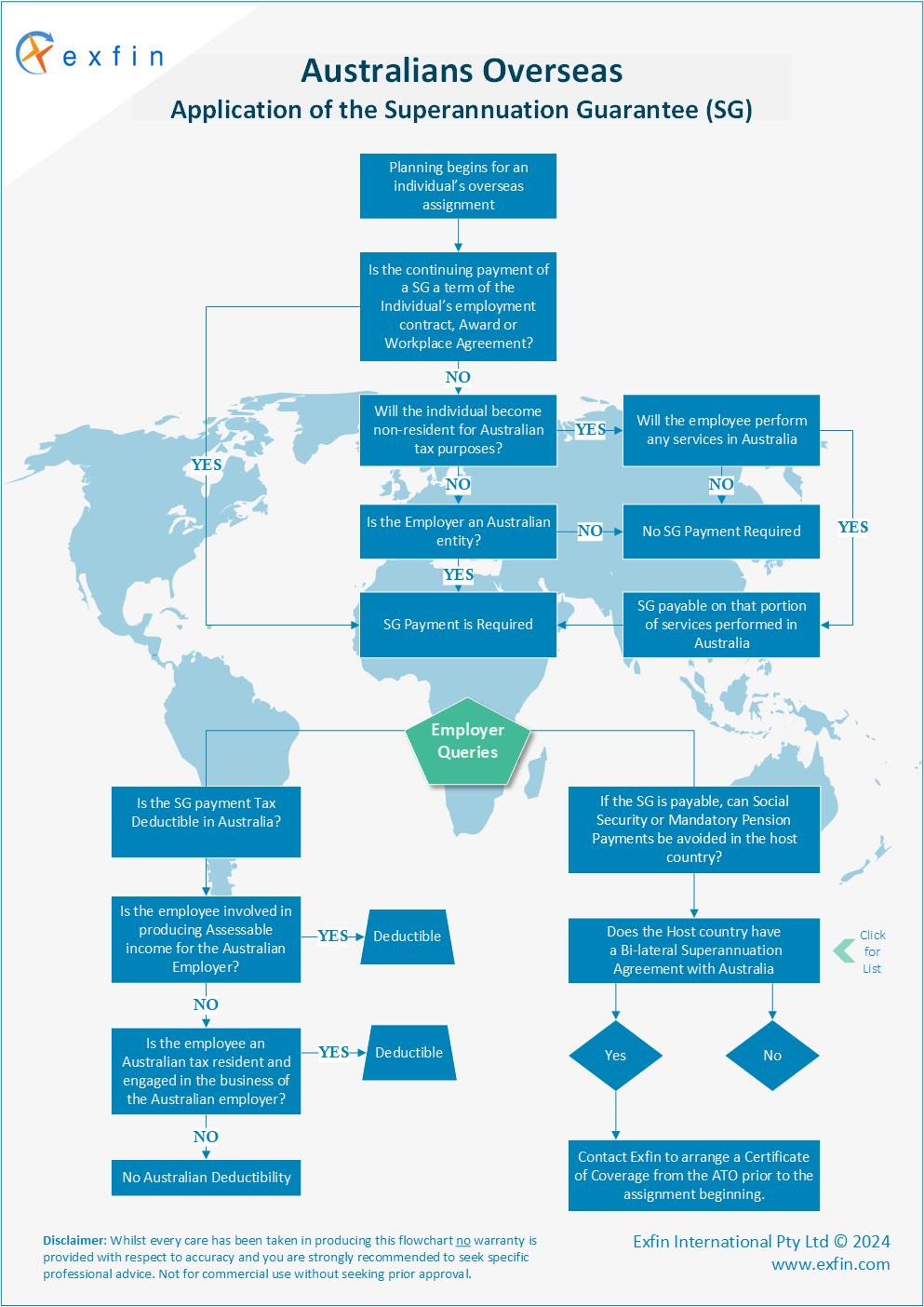 Australian superannuation guarantee payment and non-residents